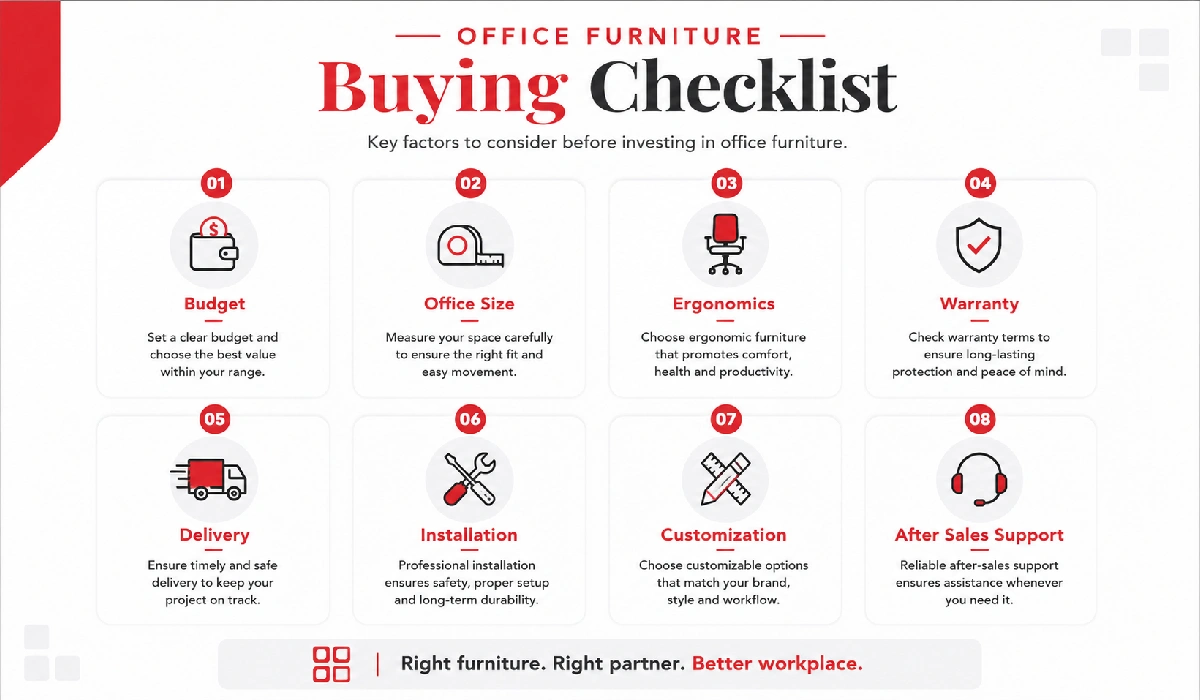 Infographic highlighting the key factors to consider before buying office furniture in Rwanda.